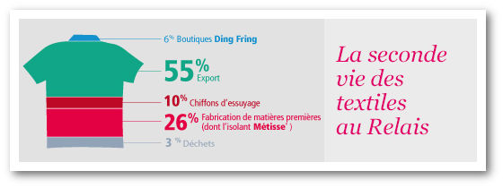 le relais